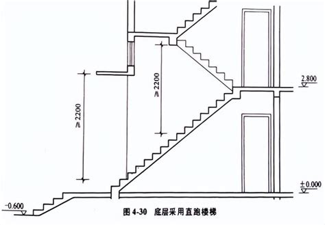 樓梯闊度|樓梯一階幾公分？室內樓梯尺寸與角度的完整指南